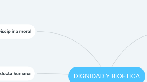 Mind Map: DIGNIDAD Y BIOETICA