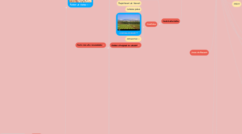 Mind Map: Jesús, Aproximación Histórica.