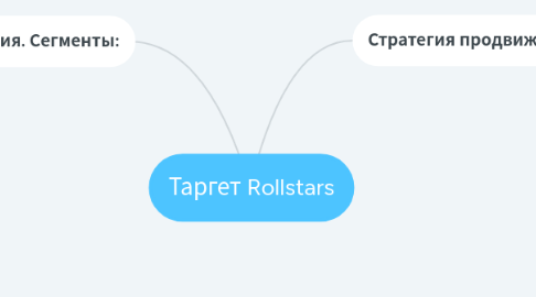 Mind Map: Таргет Rollstars