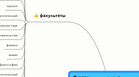 Mind Map: РГПУ имени А.И. Герцена
