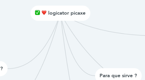 Mind Map: logicator picaxe