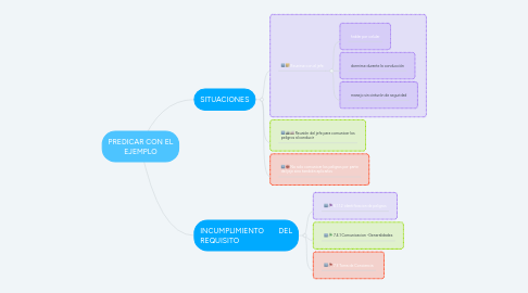 Mind Map: PREDICAR CON EL EJEMPLO