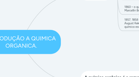 Mind Map: INTRODUÇÃO A QUIMICA ORGANICA.