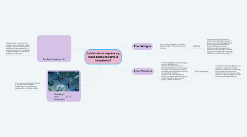 Mind Map: La historia de la química y hacia donde nos lleva la bioquímica?