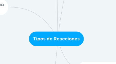 Mind Map: Tipos de Reacciones