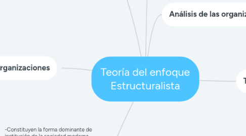 Mind Map: Teoría del enfoque Estructuralista