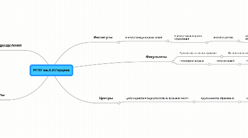 Mind Map: РГПУ им.А.И.Герцена