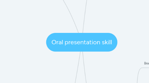 Mind Map: Oral presentation skill