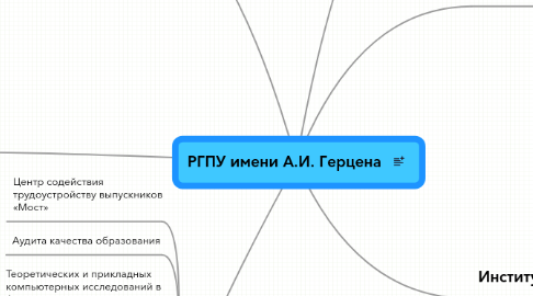 Mind Map: РГПУ имени А.И. Герцена