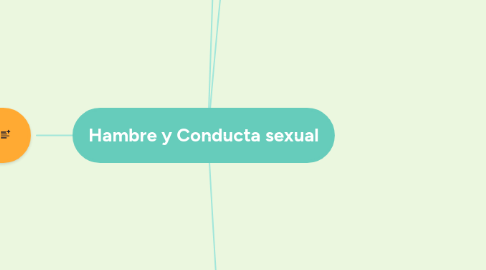 Mind Map: Hambre y Conducta sexual