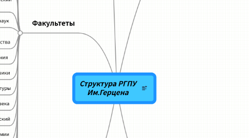 Mind Map: Структура РГПУ Им.Герцена