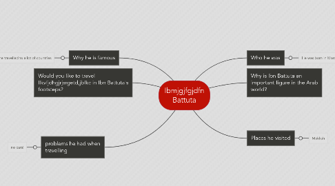 Mind Map: Ibmjgjfgjdfn Battuta