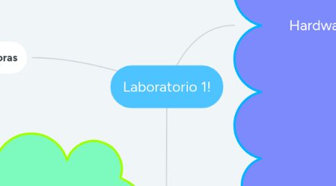 Mind Map: Laboratorio 1!