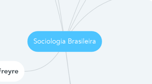 Mind Map: Sociologia Brasileira