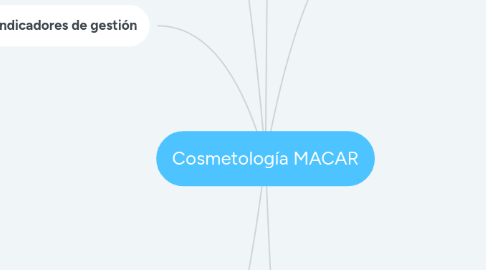 Mind Map: Cosmetología MACAR