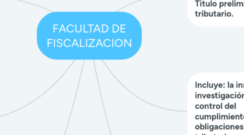 Mind Map: FACULTAD DE FISCALIZACION