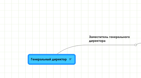 Mind Map: Генеральный директор