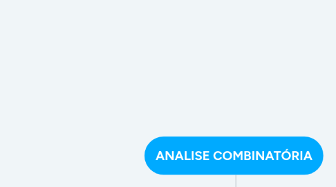 Mind Map: ANALISE COMBINATÓRIA