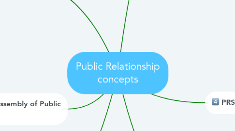 Mind Map: Public Relationship concepts