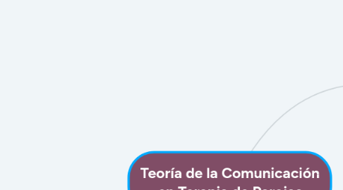 Mind Map: Teoría de la Comunicación en Terapia de Parejas