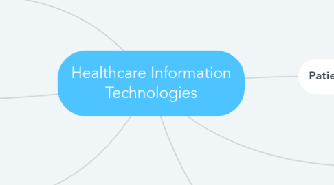 Mind Map: Healthcare Information Technologies