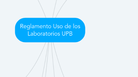 Mind Map: Reglamento Uso de los Laboratorios UPB