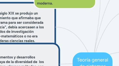 Mind Map: Teoría general de sistemas