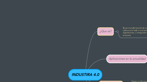 Mind Map: INDUSTIRA 4.0