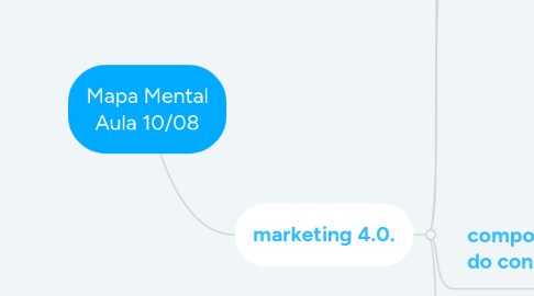 Mind Map: Mapa Mental Aula 10/08