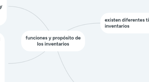 Mind Map: funciones y propósito de los inventarios