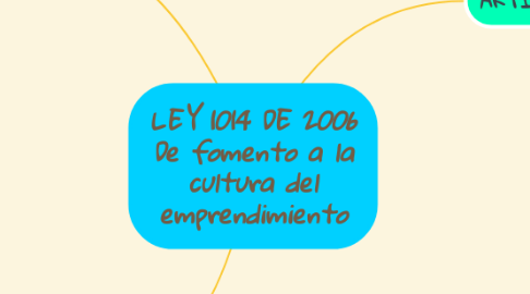 Mind Map: LEY 1014 DE 2006 De fomento a la cultura del emprendimiento