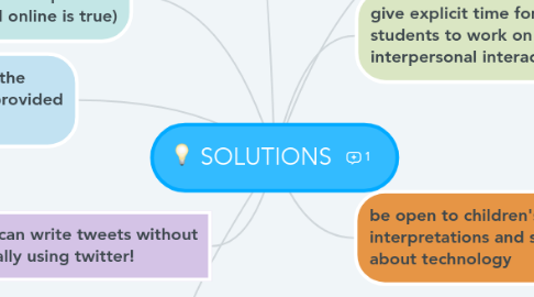 Mind Map: SOLUTIONS