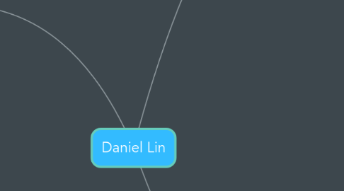 Mind Map: Daniel Lin