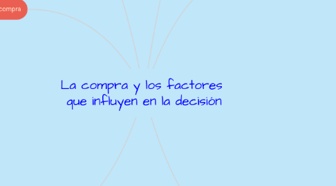 Mind Map: La compra y los factores que influyen en la decisión