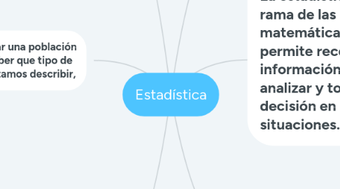 Mind Map: Estadística