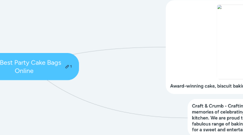 Mind Map: Buy Best Party Cake Bags Online
