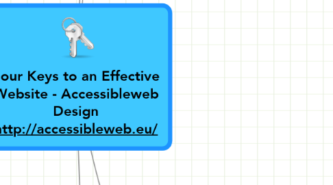Mind Map: Four Keys to an Effective Website - Accessibleweb Design http://accessibleweb.eu/