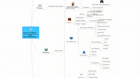 Mind Map: Four Keys to an Effective Website - Accessibleweb Design http://accessibleweb.eu/