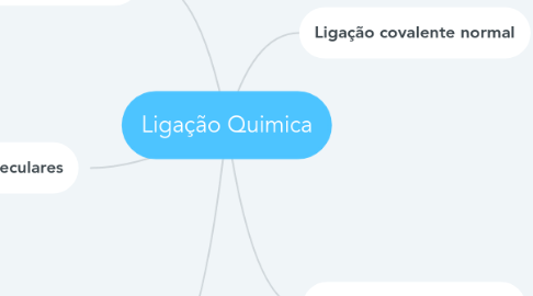 Mind Map: Ligação Quimica