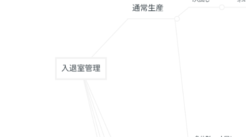 Mind Map: 入退室管理