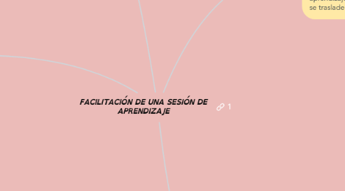 Mind Map: FACILITACIÓN DE UNA SESIÓN DE APRENDIZAJE