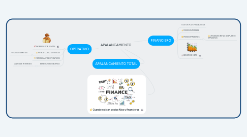 Mind Map: APALANCAMIENTO