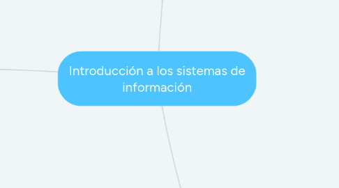 Mind Map: Introducción a los sistemas de información