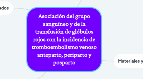 Mind Map: Asociación del grupo sanguíneo y de la transfusión de glóbulos rojos con la incidencia de tromboembolismo venoso anteparto, periparto y posparto