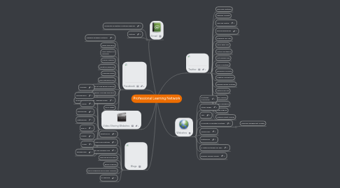 Mind Map: Professional Learning Network