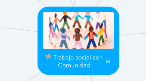 Mind Map: Trabajo social con Comunidad