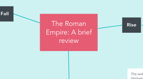 Mind Map: The Roman Empire: A brief review