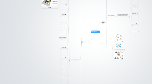 Mind Map: ESTRUCTURA DE LA COMPUTADORA