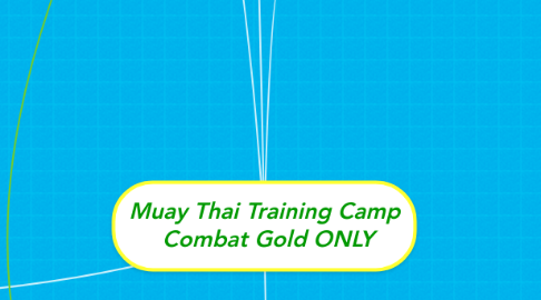 Mind Map: Muay Thai Training Camp  Combat Gold ONLY