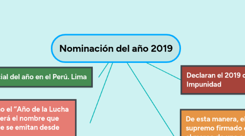 Mind Map: Nominación del año 2019